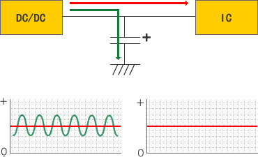 Capacitors Coupling Capacitors Coupling