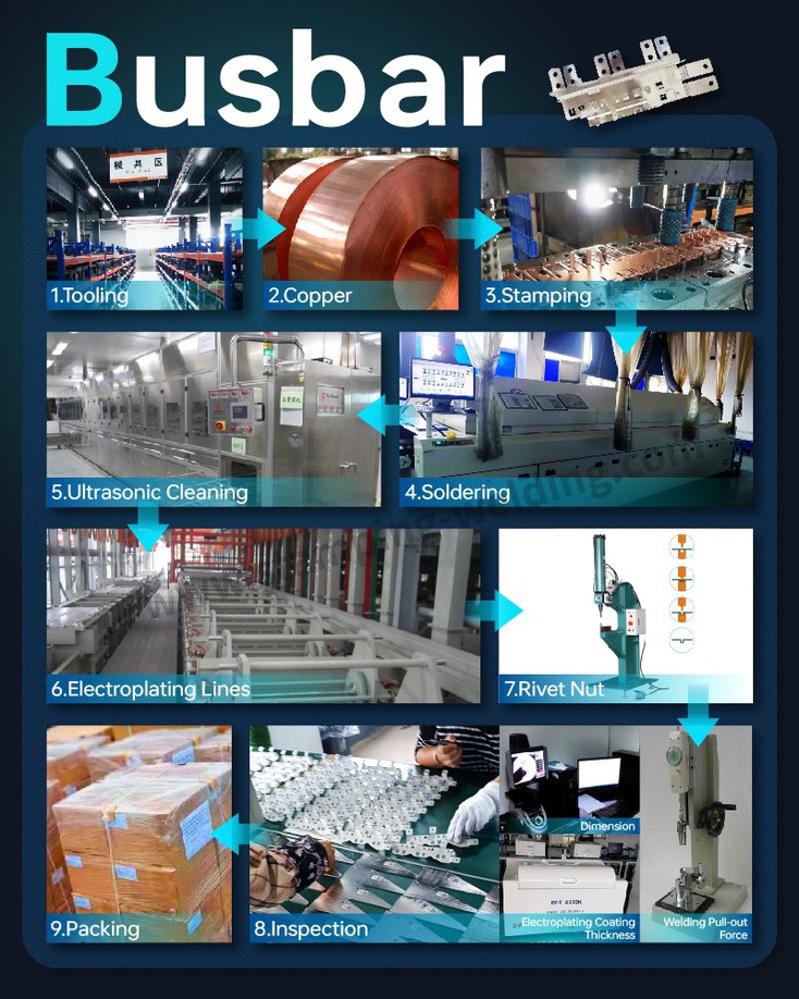 The Production Process of PVC Dipped Insulated Bus Bar The Production Process of PVC Dipped Insulated Bus Bar