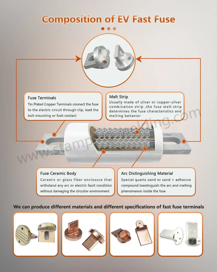 Composition of Fast Acting Fuse Composition of Fast Acting Fuse